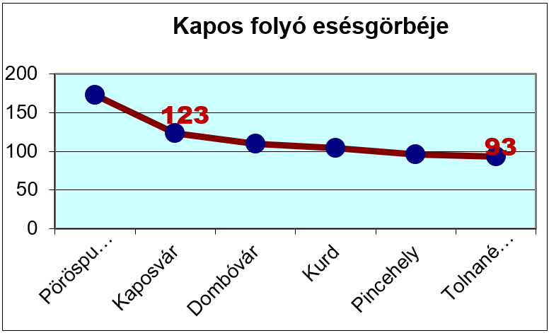 kapos